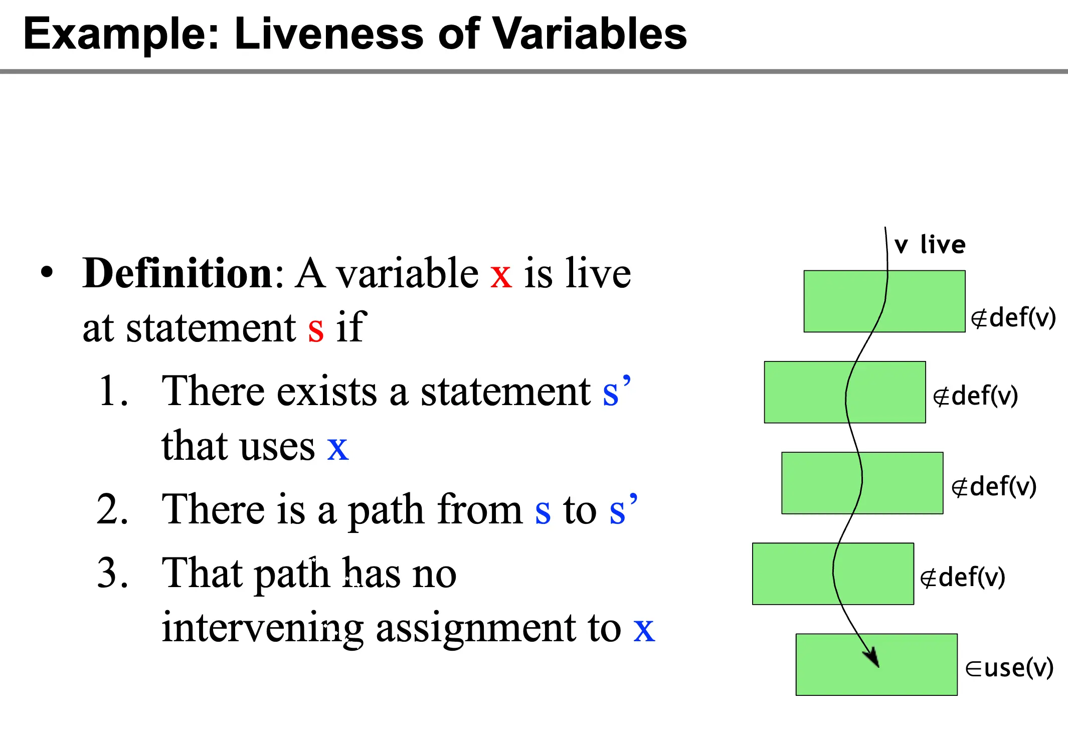 liveness